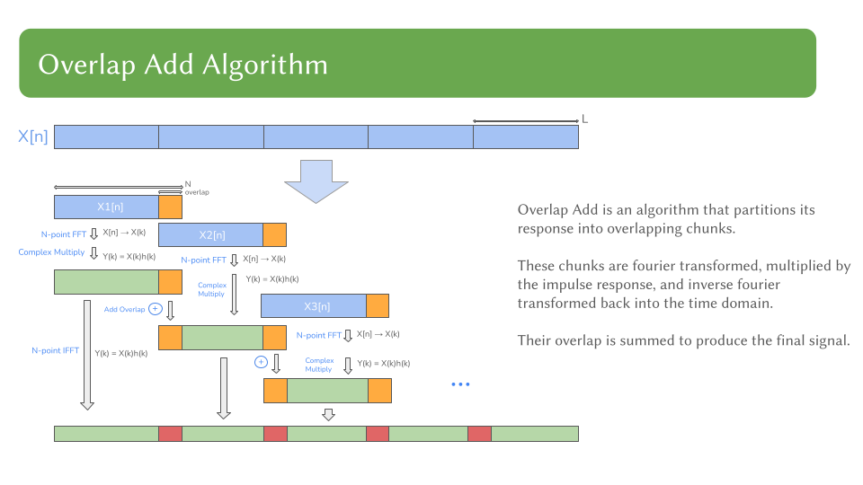 Block Diagram