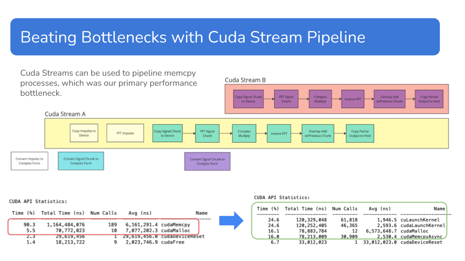 Block Diagram