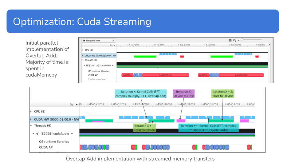Block Diagram